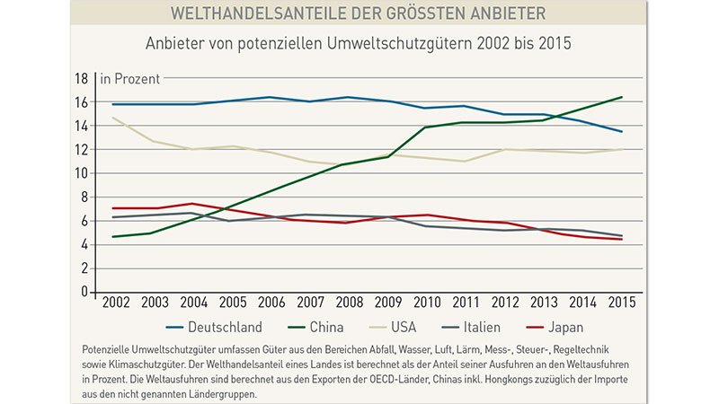 Umweltwirtschaft - RECYCLING magazin