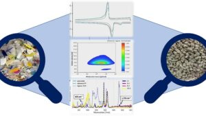 Quantitative Molekularcharakterisierung von Polyolefin-Rezyklaten