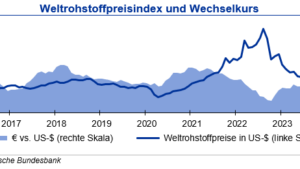 Rohstoffmärkte überwiegend gut versorgt