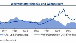 Preisanstieg bei NE-Metallen