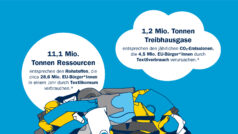 Interzero veröffentlicht Studie „Resources SAVED by Recycling 2023“