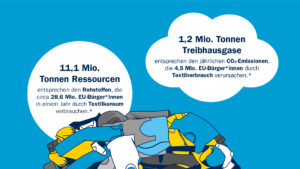 Interzero veröffentlicht Studie „Resources SAVED by Recycling 2023“