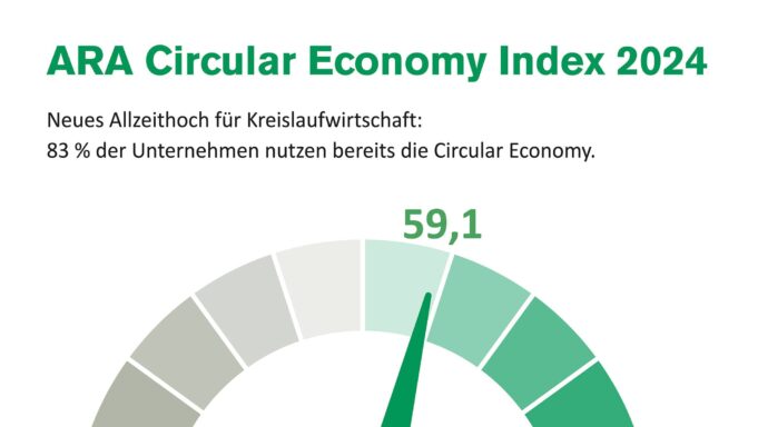 ARA Circular Economy Barometer: Allzeithoch trotz schwierigen Umfelds