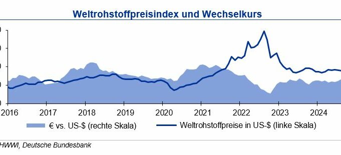 Rohstoffpreise: Metalle überwiegend rückläufig