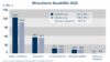 Erstmals über 90 Prozent aller mineralischen Bauabfälle verwertet