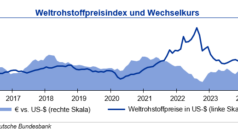 Rohstoffpreise: Preissprünge nur bei Erdgas