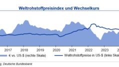 Rohstoffpreise: unverändertes Bild zum Jahresende